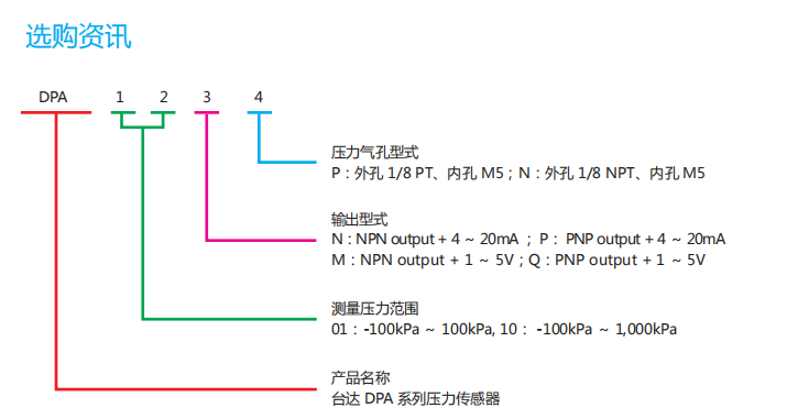 選購(gòu)型號(hào).png
